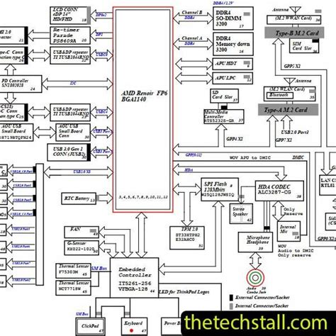 Lenovo ThinkPad T14 Gen1 NM C801 Schematic Diagram