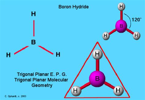 Trigonal Planar Molecular Geometry - Chemistry LibreTexts