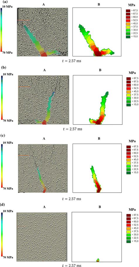 2D Coupled DEM CFD Simulations Evolution Of Hydraulic Fracture With