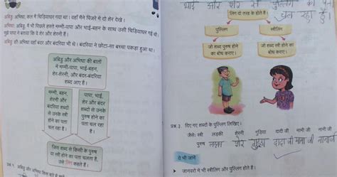 Class 3rd Hindi Grammar And Worksheet Ling