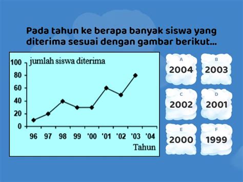 Latihan Soal Penyajian Dan Pengumpulan Data Quiz