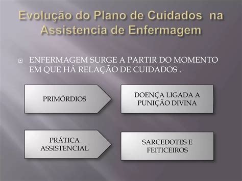 Etapas Do Processo De Enfermagem Ppt