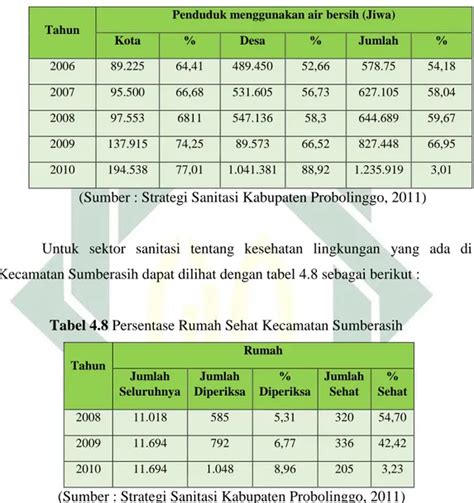 Perencanaan Teknis Tempat Pengolahan Sampah TPS 3R Kecamatan