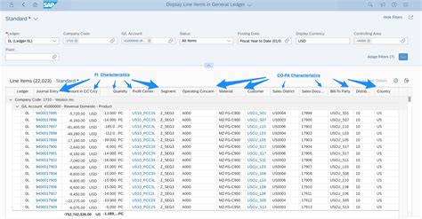 Sap S4 Hana Financials What Is New In Controlling Explained Simple