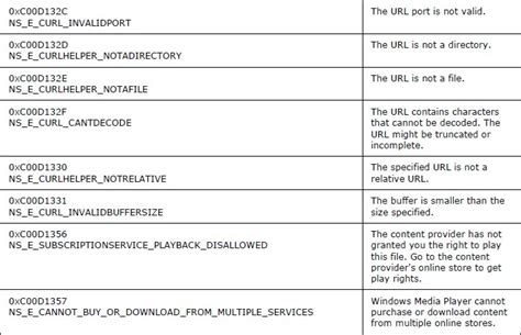 Complete List Of Windows Error Codes NBKomputer