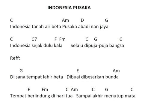 lirik lagu  chord indonesia pusaka  dimainkan  upacara