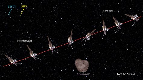 Lucy mission survived a rendezvous with an asteroid