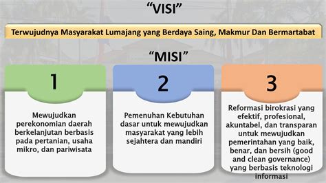 Contoh Visi Dan Misi Hidup 46 Koleksi Gambar