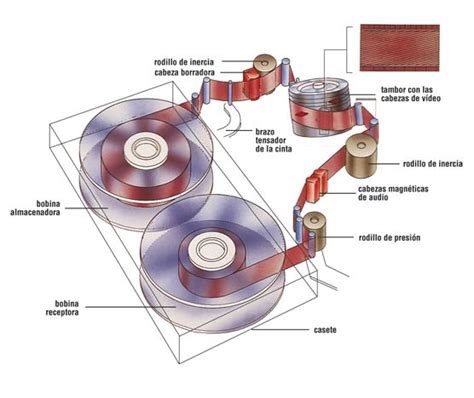 Cintas Magn Ticas Lo Que Debes Saber Al Respecto