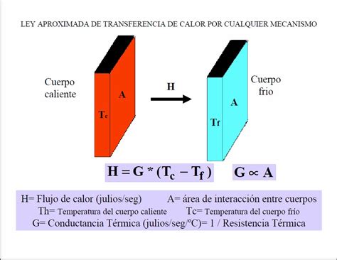 Transferencia De Calor Transferencia De Calor