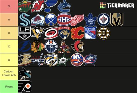 Logo Ranking : r/nhl