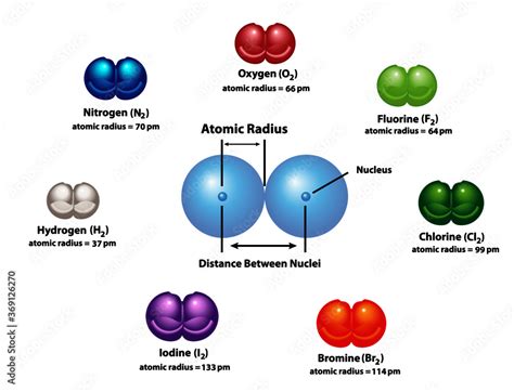 Atomic Radius Diagram