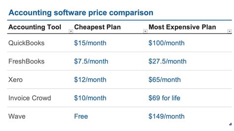 5 Best Accounting Apps For The Self-employed