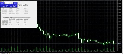 Buy The Forex Matrix Mt4 Technical Indicator For Metatrader 4 In