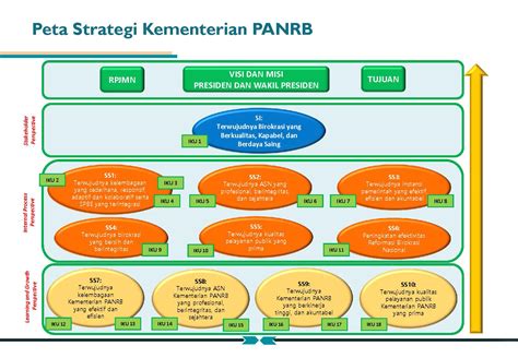 Kementerian Pendayagunaan Aparatur Negara Dan Reformasi Birokrasi