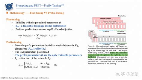 大模型Parameter Efficient Fine Tuning PEFT 参数高效微调方法技术总览系列3 知乎