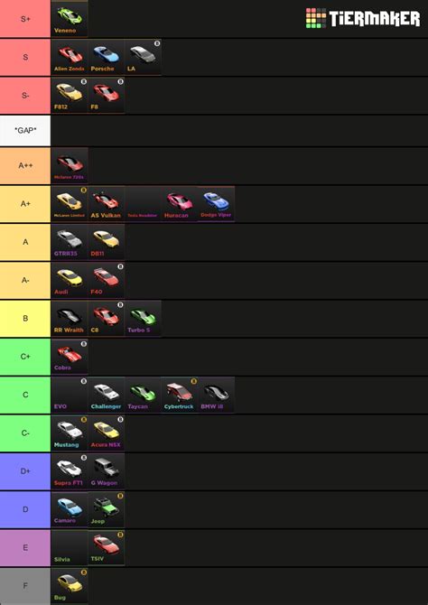 Novaly Tycoons Roblox Car Tycoon Car Tier List Community Rankings