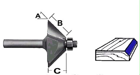 Router Bit Chart Layout