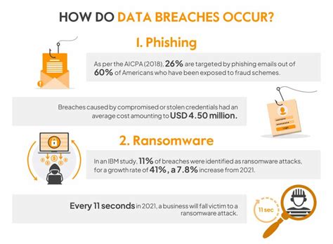 150+ Data Breach Statistics: Trends, and Cybersecurity Facts