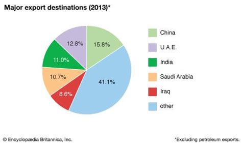 Kuwait Resources And Power Britannica