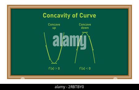 Concavity Of Curve Concave Down And Concave Up Second Derivative