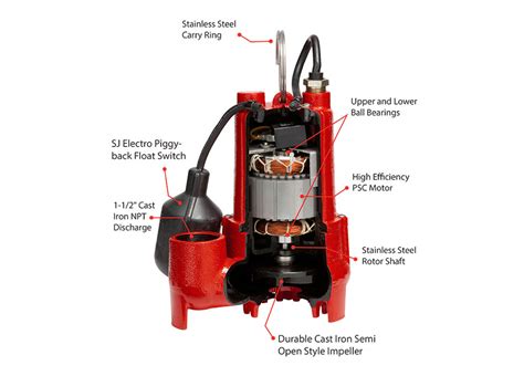 Red Lion Cast Iron Sump Pumps Ken S Distributing