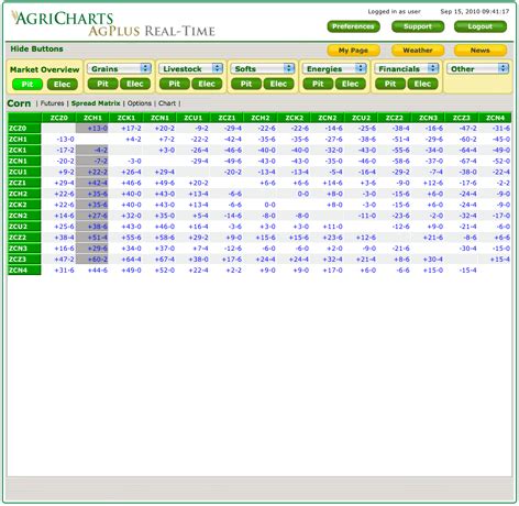 Heartland Co Op View Features Agricharts Agplus Real Time