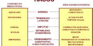 Modelo De Cinco Factores Cattell Y Eysenck