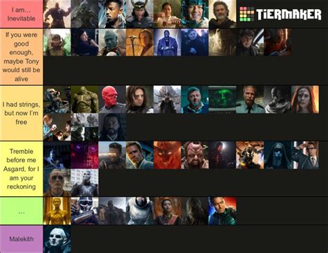 What Is Your Mcu Villains Tier List Quora