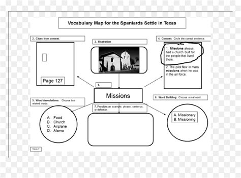 Transparent Word Map Png - Vocabulary Word Mapping Example, Png ...