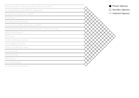 Adjacency Matrix Interior Design Template - Infoupdate.org