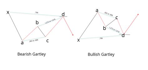 Harmonic Trading Patterns From Scott M. Carney Explained in Detail ...