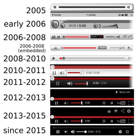 History Of Youtube Wikiwand