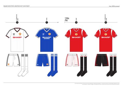 Manchester United Kit History, from 1878 to present on Behance