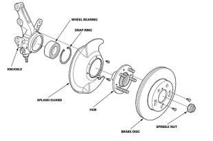 Bad Wheel Bearing Symptoms And How To Fix Them