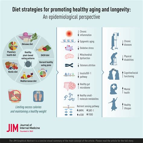 Journal of Internal Medicine - Wiley Online Library