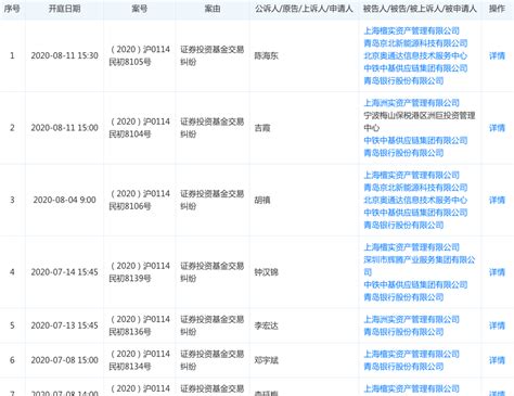 青岛银行卷入“中铁系”私募违约案遭多位投资者起诉，不良率远高于上市城商行平均水平凤凰网