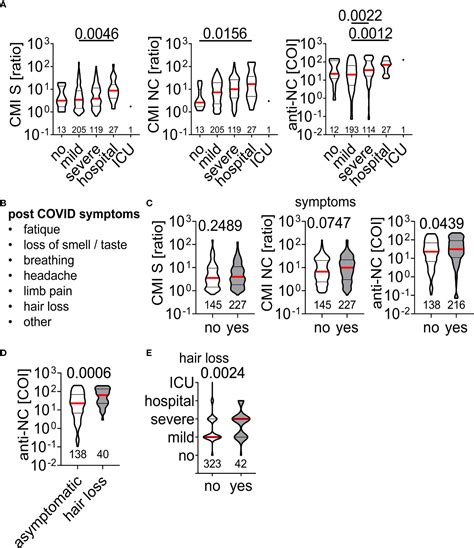 Frontiers Performance Of An Interferon γ Release Assay Based Test For Cell Mediated Immunity