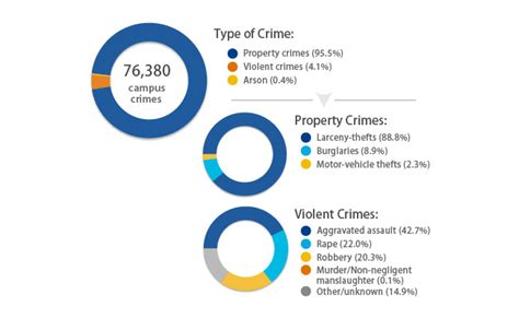 Top 12 Campus Safety Tips For College Students Most Effective Tactics