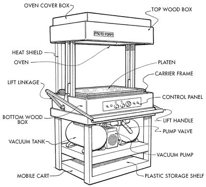 DIY Build Your Own Vacuum Forming Machine