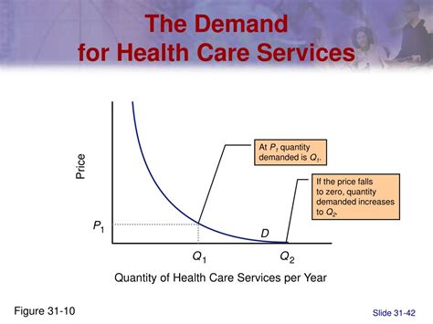 Care On Demand Free Code 2024 Rycca Karalee