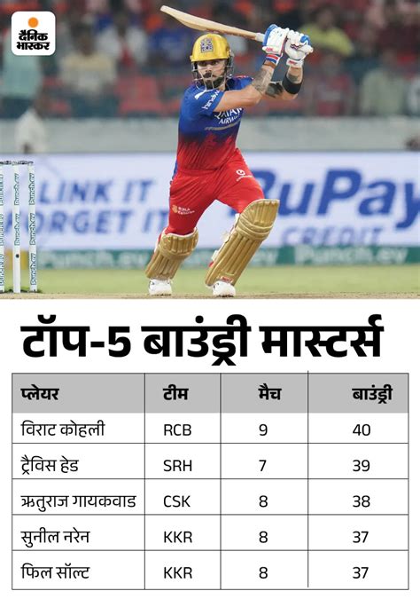 Ipl Points Table 2024 Update Orange Cap Purple Cap Punjab Kings