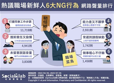 職場新鮮人6大常見ng行為要小心！ 職涯智庫 Career就業情報