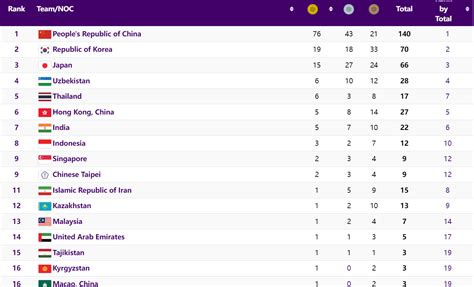 Asian Games 2023 Indias Medals Tally Eight Medals Including Two