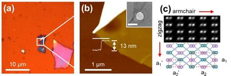 Exfoliation And Deposition Of Phosphorene Flakes A Optical