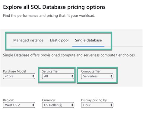 Azure Sql Pricing Simplified