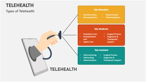 Telehealth PowerPoint And Google Slides Template PPT Slides