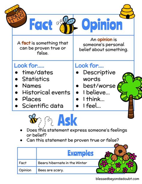 Fact And Opinion Anchor Chart