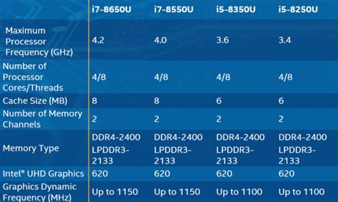 Los Procesadores Intel De A Generaci N Ya Est N Aqu Una Versi N