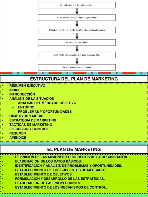 PPT PLAN DE MARKETING ELEMENTOS QUE LO CONSTITUYEN Y FASES DE